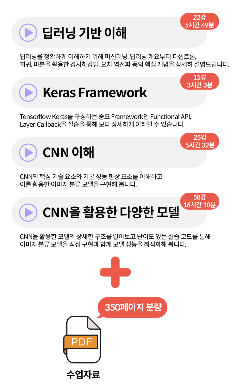 권 철민, 딥러닝 CNN 완벽 가이드
